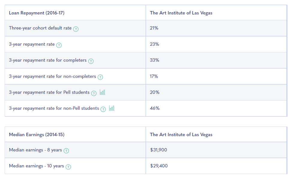College Insight example