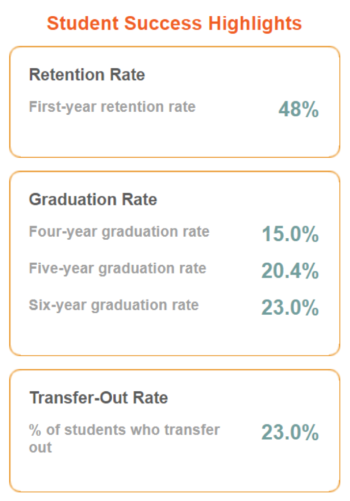 College Results Online example